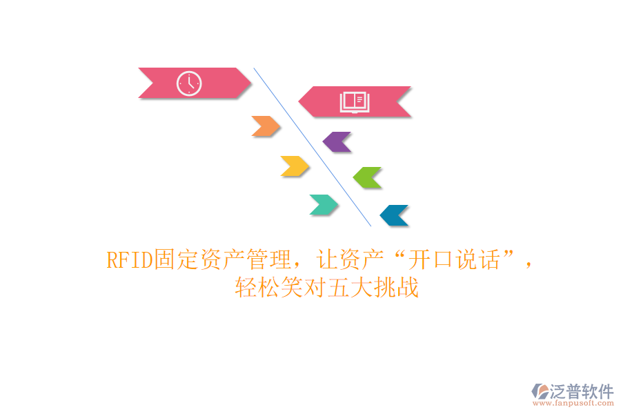 RFID固定資產(chǎn)管理，讓資產(chǎn)“開口說話”，輕松笑對五大挑戰(zhàn)