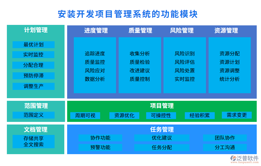 安裝開(kāi)發(fā)項(xiàng)目管理系統(tǒng)的功能模塊