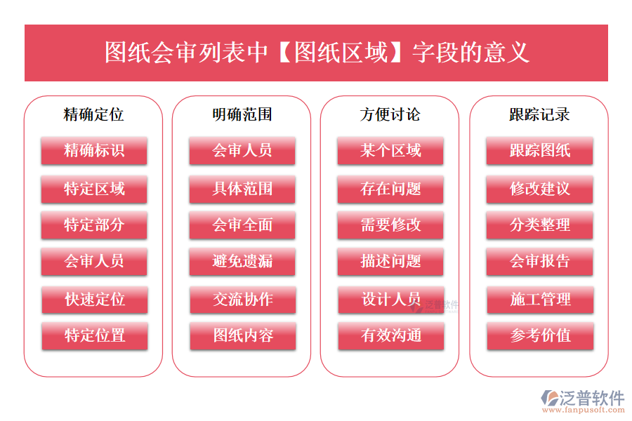 圖紙會審列表中【圖紙區(qū)域】字段的意義