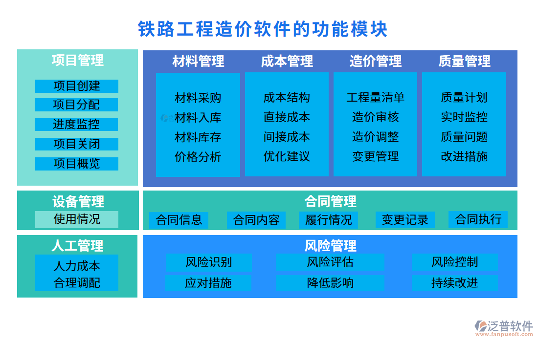 鐵路工程造價(jià)軟件的功能模塊