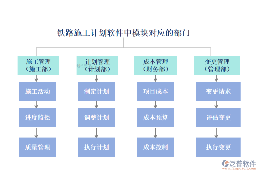 鐵路施工計(jì)劃軟件模塊對(duì)應(yīng)部門