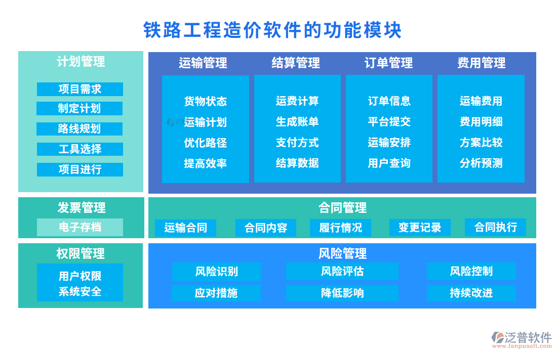 鐵路工程造價(jià)軟件的功能模塊