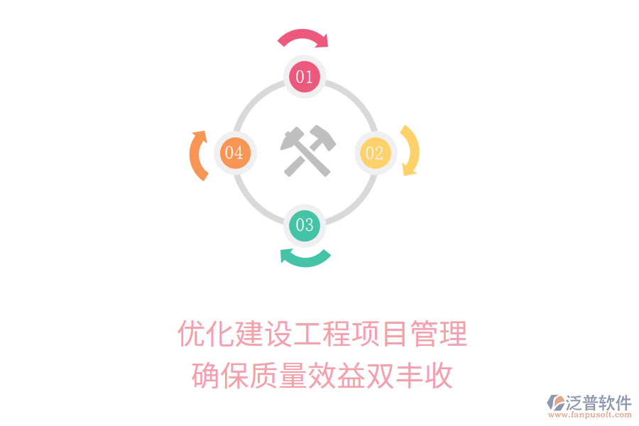 優(yōu)化建設(shè)工程項目管理，確保質(zhì)量效益雙豐收