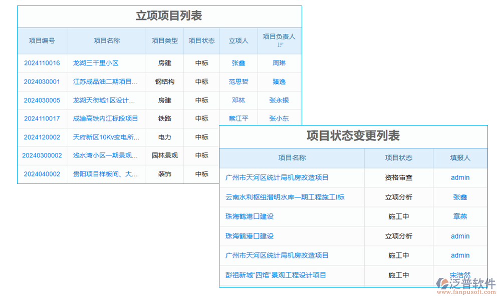 項目管理