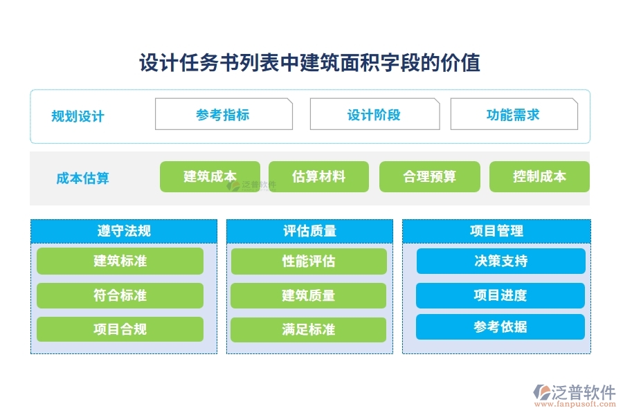 設(shè)計(jì)任務(wù)書列表中【建筑面積】字段的價(jià)值