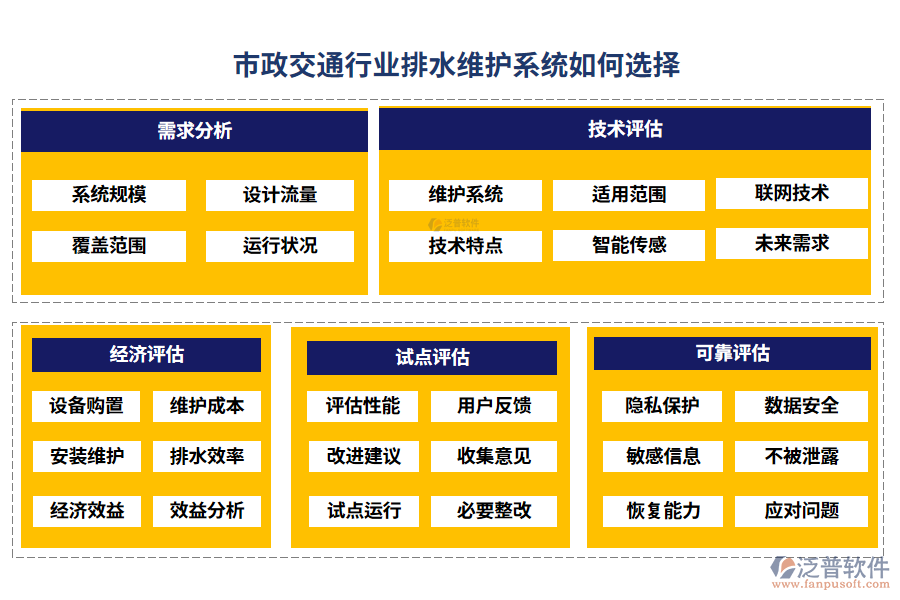 市政交通行業(yè)排水維護系統(tǒng)如何選擇