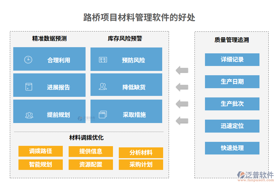 路橋項(xiàng)目材料管理軟件的好處