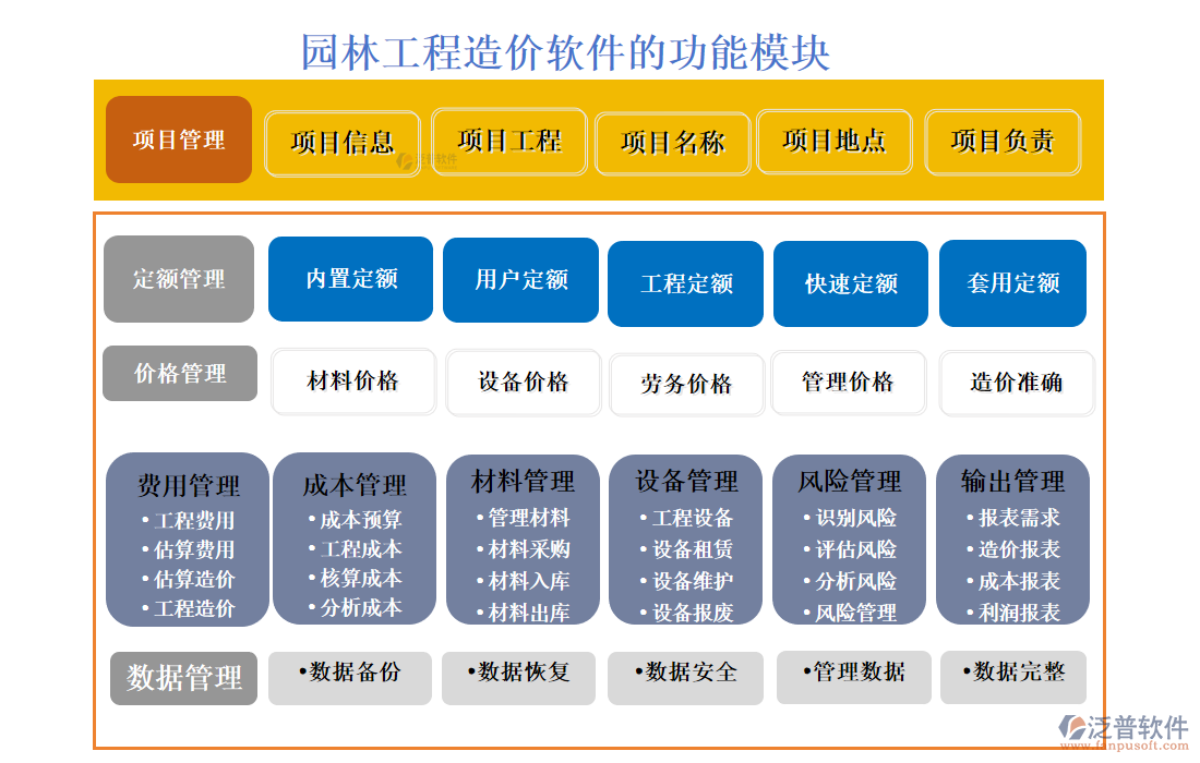 園林工程造價(jià)軟件的功能模塊