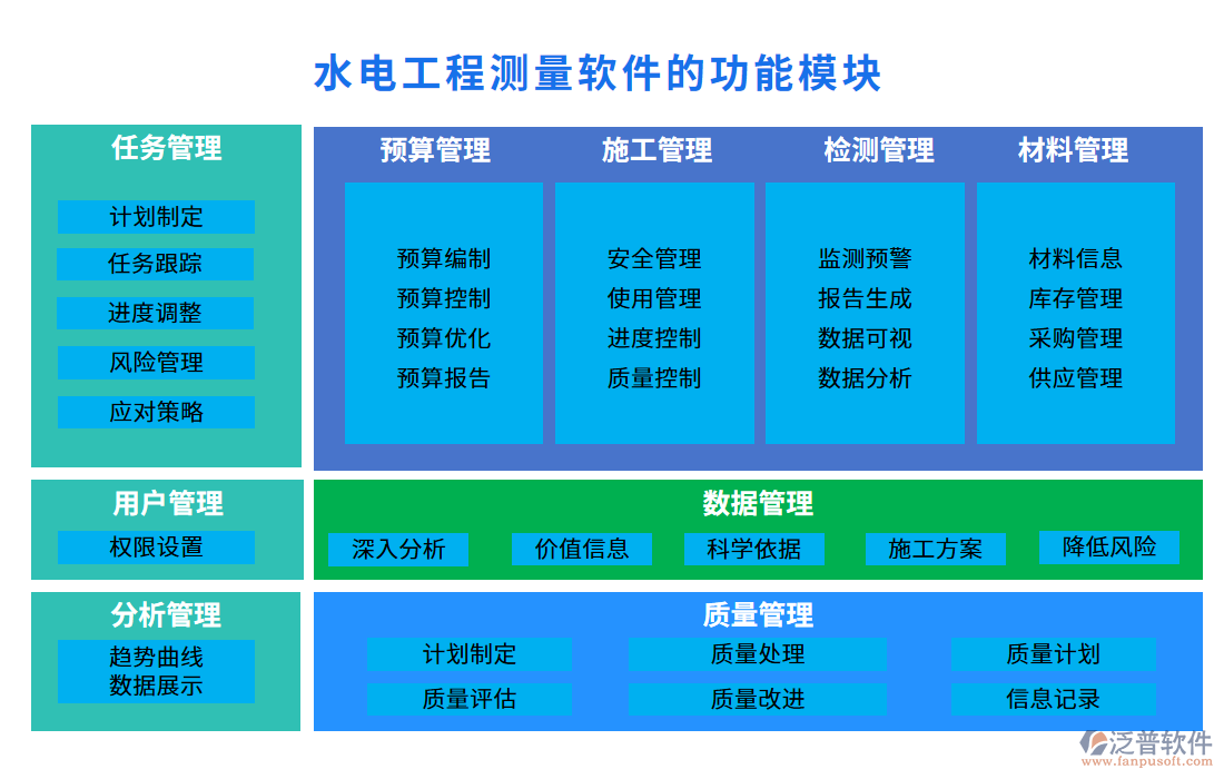 水電工程測量軟件的功能模塊