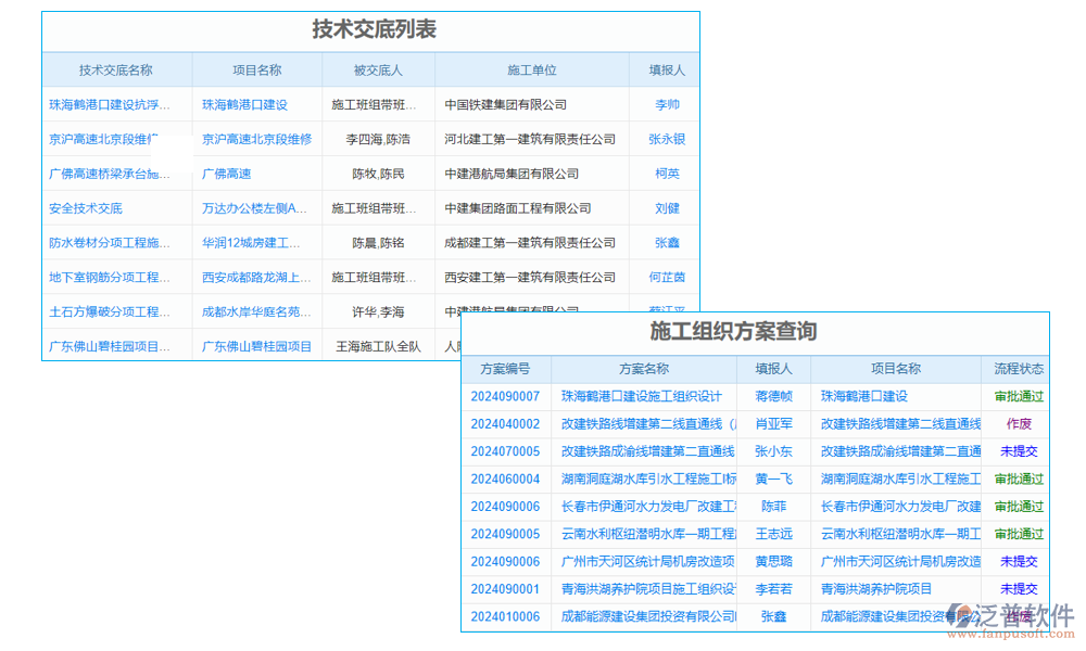 施工管理