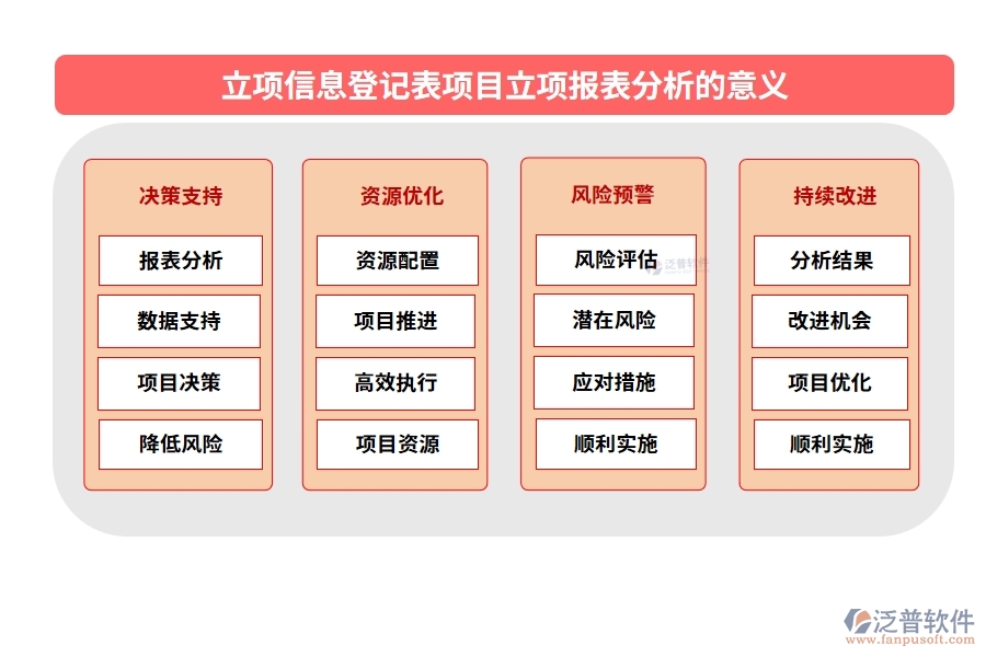 立項(xiàng)信息登記表項(xiàng)目立項(xiàng)報(bào)表分析的意義