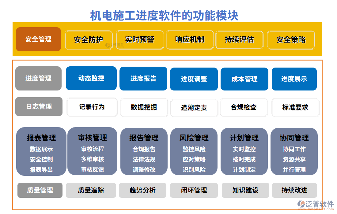 機(jī)電施工進(jìn)度軟件功能模塊