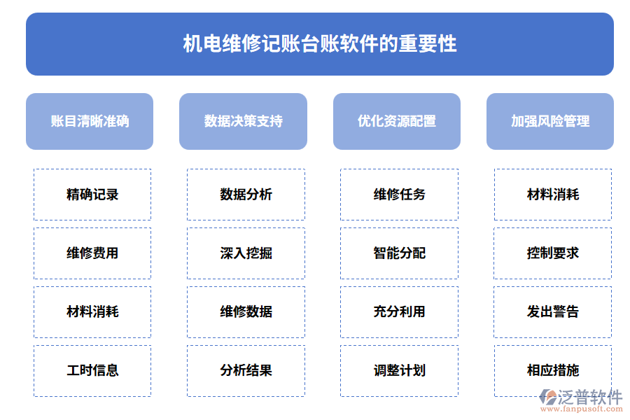 機(jī)電維修記賬臺賬軟件的重要性