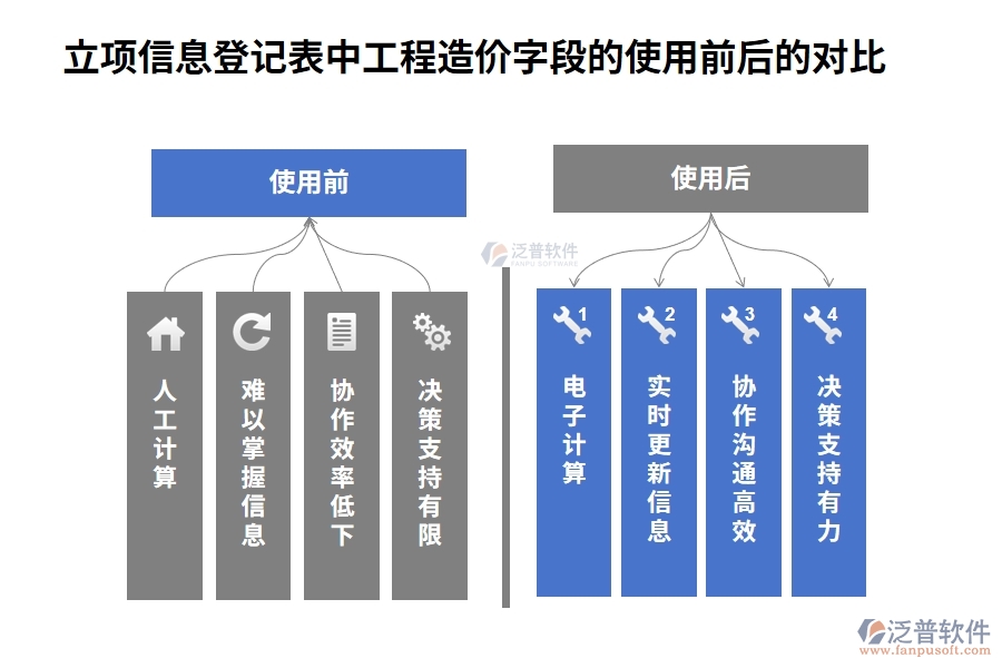 智領(lǐng)未來，精準(zhǔn)立項(xiàng)：解讀工程造價編制依據(jù)，打造高效工程項(xiàng)目管理軟件