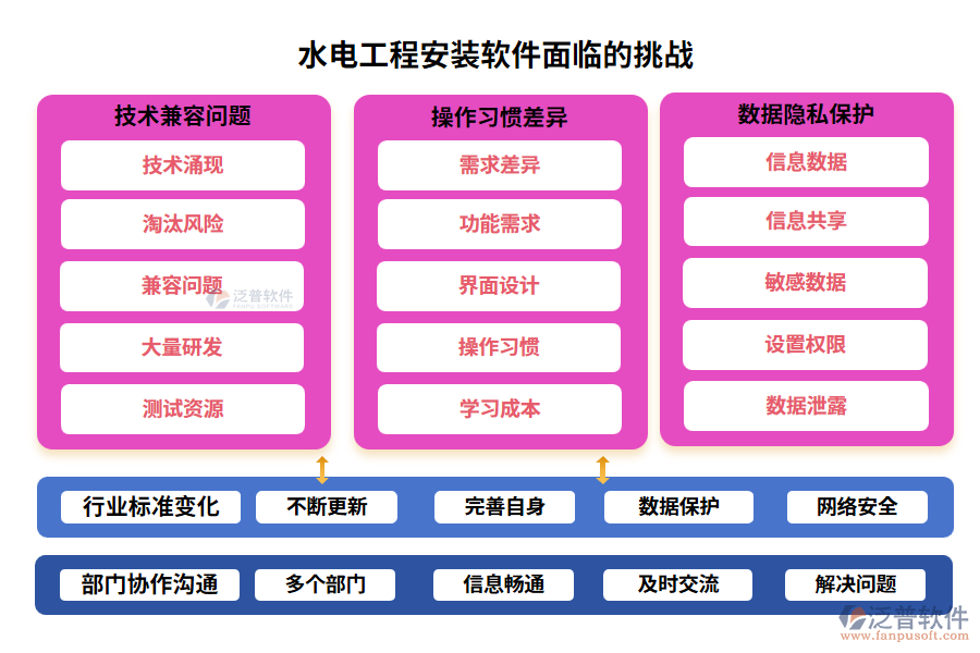 水電工程安裝軟件面臨的挑戰(zhàn)