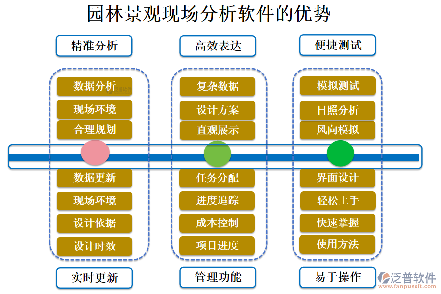 園林景觀現(xiàn)場(chǎng)分析軟件的優(yōu)勢(shì)