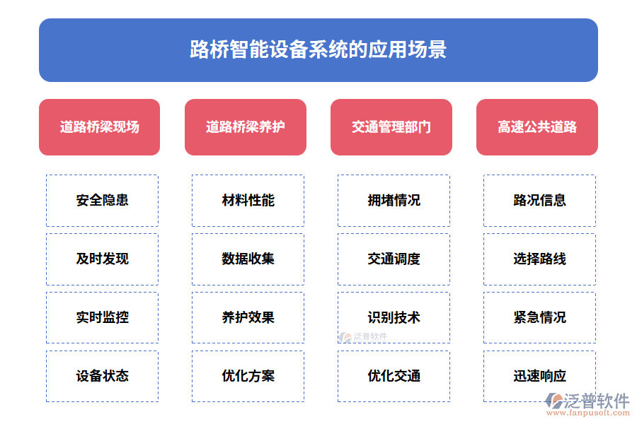 路橋智能設備系統(tǒng)的應用場景