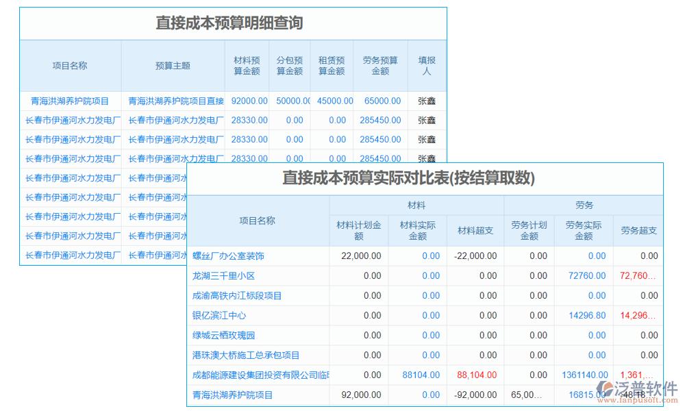 預(yù)算管理