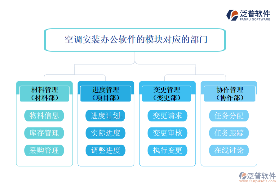 空調(diào)安裝辦公軟件的模塊對應(yīng)的部門