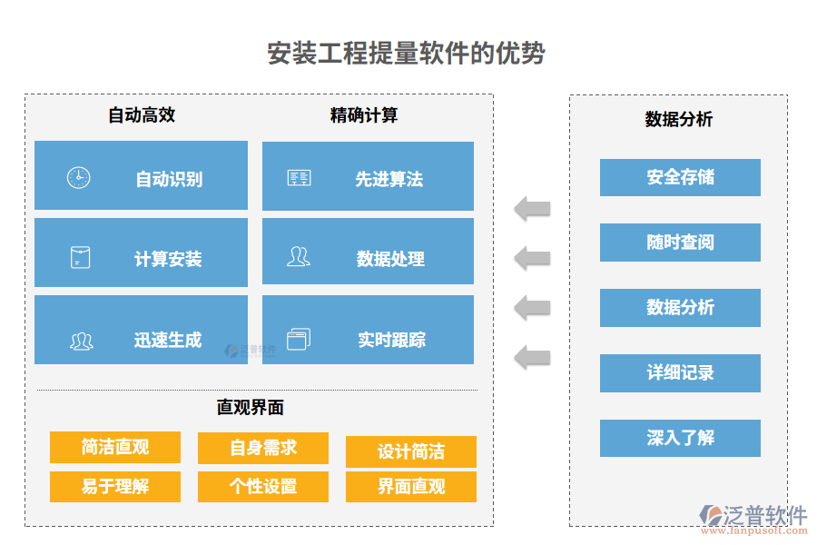 安裝工程量軟件的優(yōu)勢