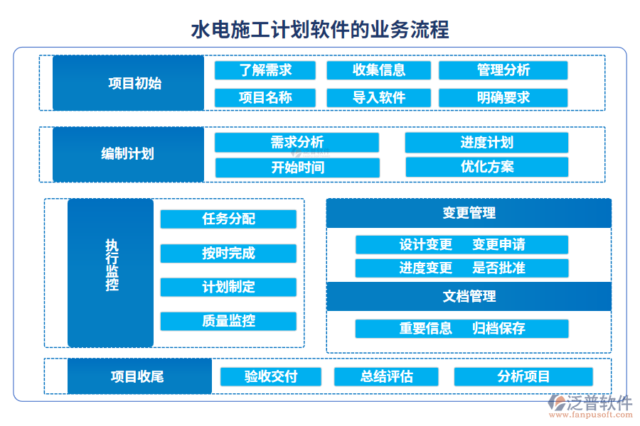 水電施工計(jì)劃軟件的業(yè)務(wù)流程