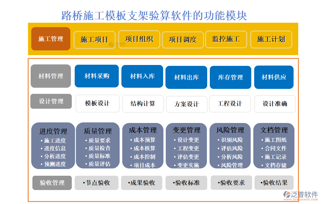 路橋施工模板支架驗(yàn)算軟件的功能模塊