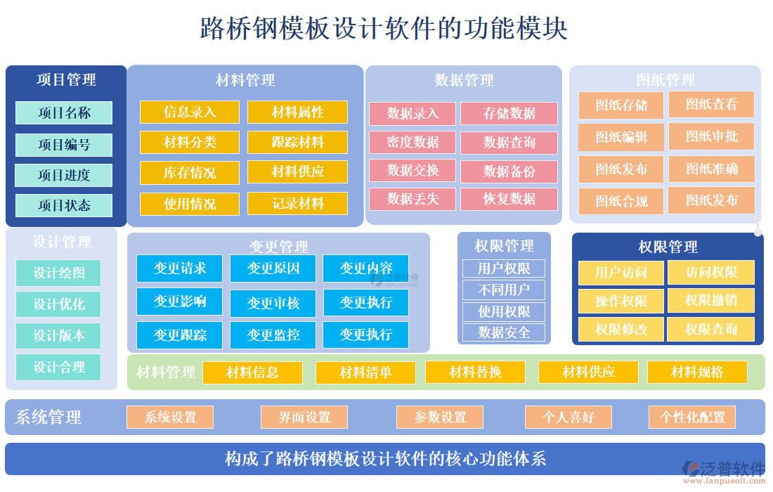 路橋鋼模板設(shè)計軟件的功能模塊