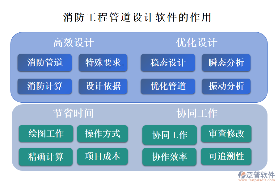 消防工程管道設(shè)計軟件