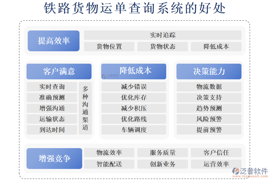 鐵路貨物運(yùn)單查詢系統(tǒng)的好處