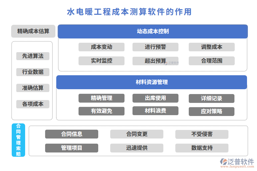 水電暖工程成本測(cè)算軟件的作用