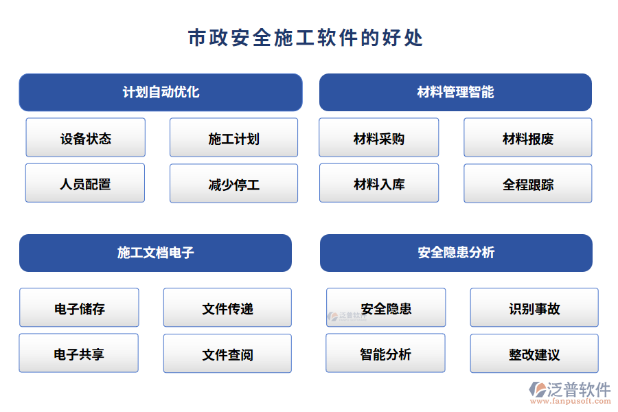 市政安全施工軟件的好處