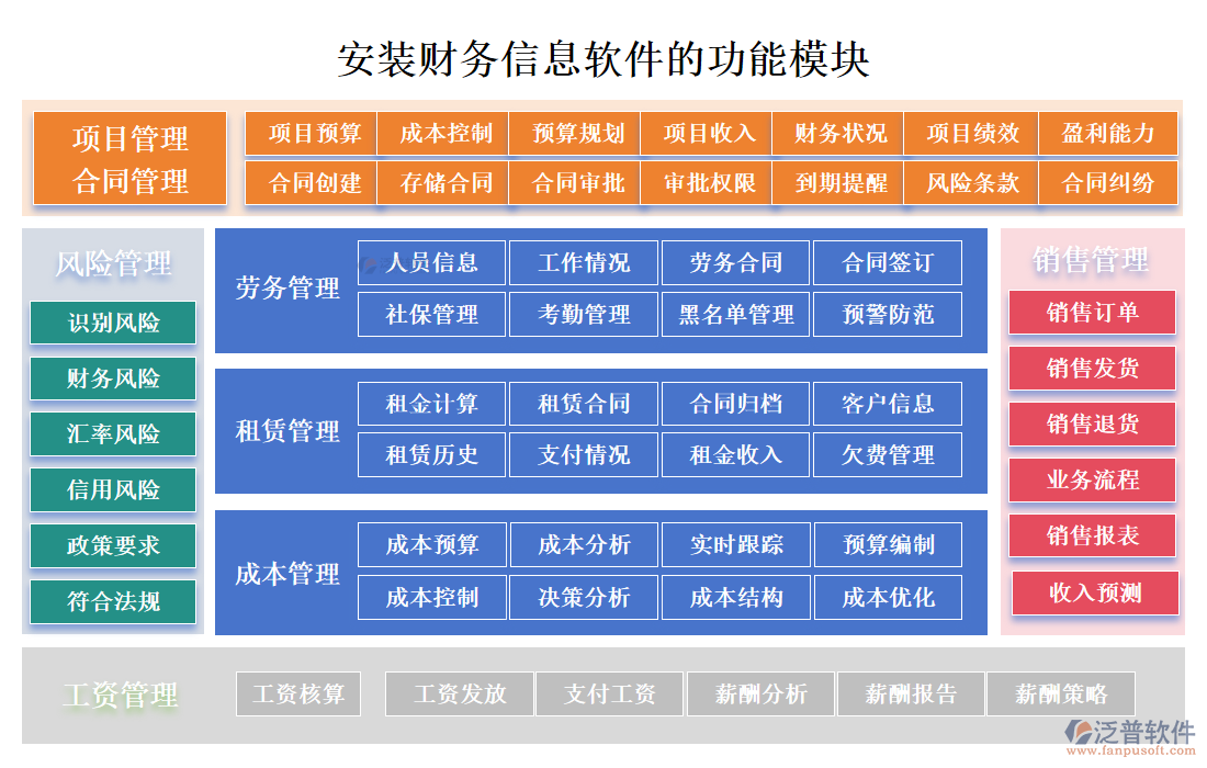 安裝財(cái)務(wù)信息軟件