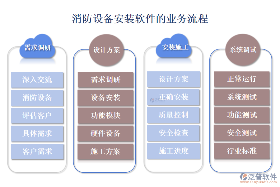 消防設(shè)備安裝軟件