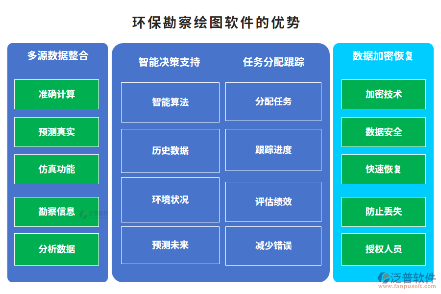 　環(huán)保勘察繪圖軟件的優(yōu)勢(shì)