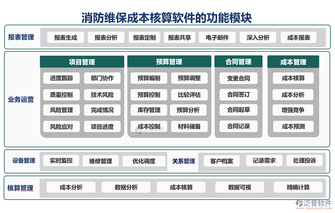 消防維保成本核算軟件的功能模塊