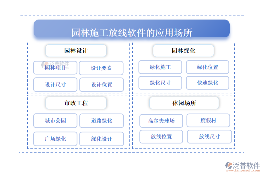  園林施工放線軟件的應(yīng)用場(chǎng)所