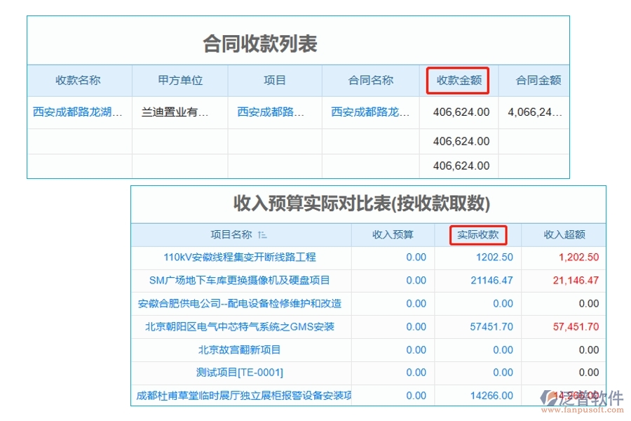 引領(lǐng)未來，精準(zhǔn)掌控：揭秘工程公司預(yù)算管理軟件實(shí)際收款編制依據(jù)，助力收款效率飆升