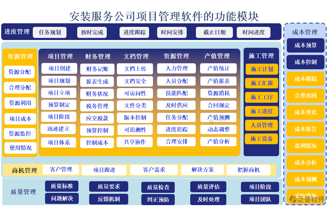 安裝服務(wù)公司項目管理軟件