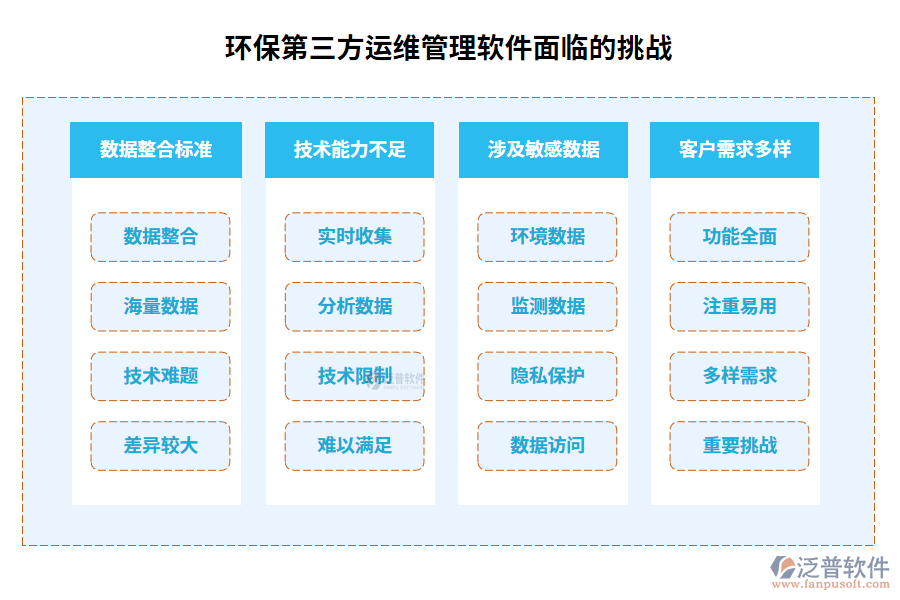 環(huán)保第三方運維管理軟件面臨的挑戰(zhàn)