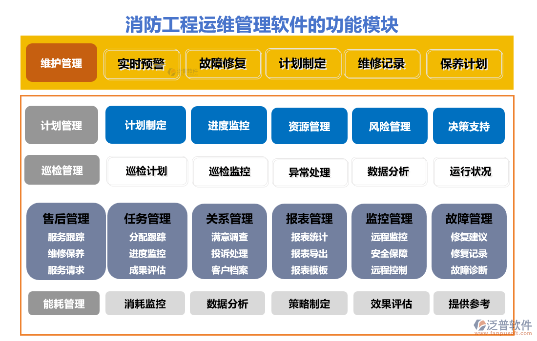 消防工程運(yùn)維管理軟件的功能模塊