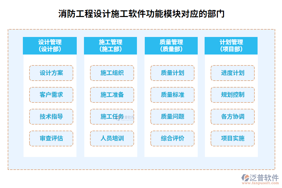 消防工程設(shè)計施工軟件功能模塊對應(yīng)的部門