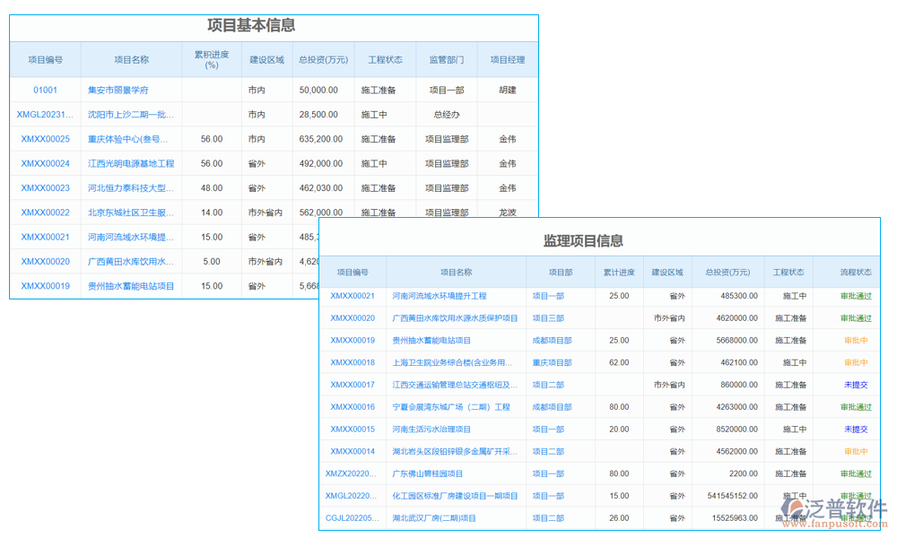 監(jiān)理管理