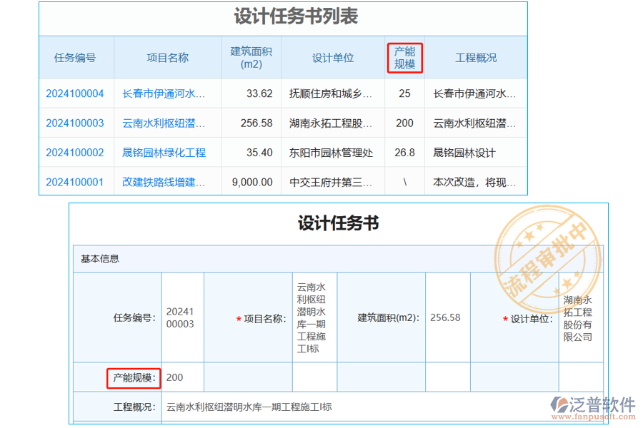 設(shè)計(jì)任務(wù)書列表中【產(chǎn)能規(guī)?！孔侄? width=