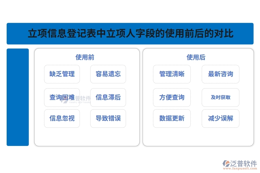 立項(xiàng)信息登記表中立項(xiàng)人字段的使用前后的對(duì)比