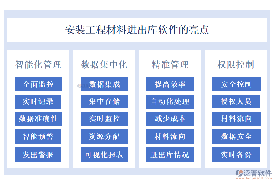 安裝工程材料進(jìn)出庫軟件的亮點