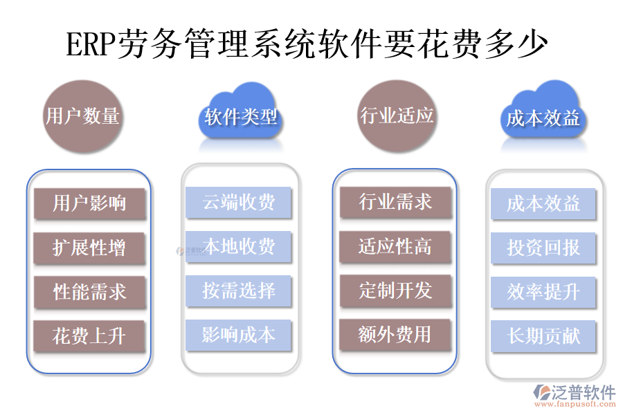 ERP勞務(wù)管理系統(tǒng)軟件要花費多少.png