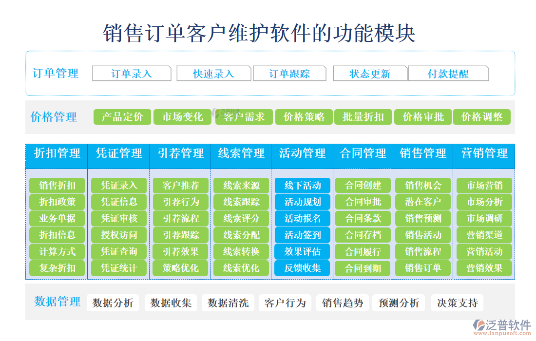 銷售訂單客戶維護軟件