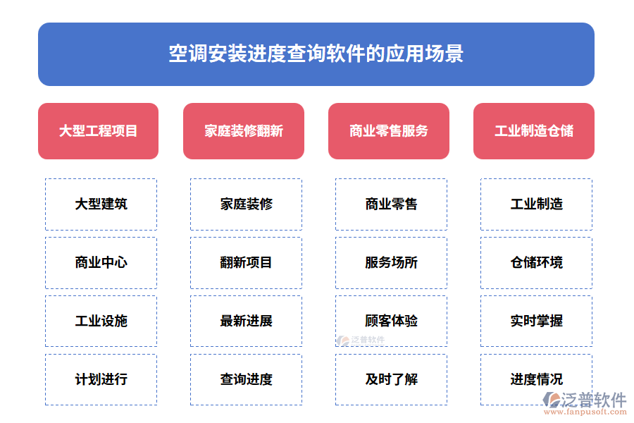 空調(diào)安裝進(jìn)度查詢軟件的應(yīng)用場景