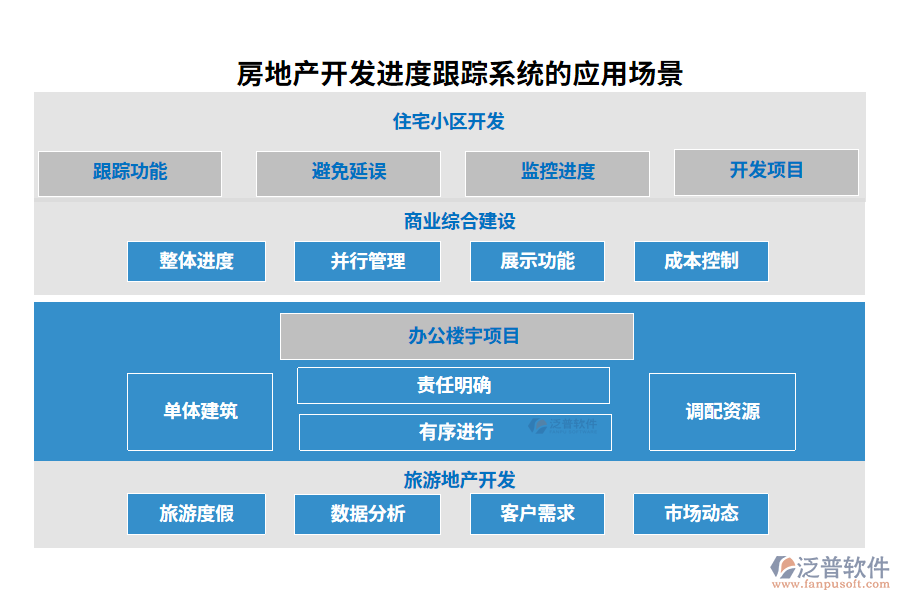 房地產(chǎn)開發(fā)進(jìn)度跟蹤系統(tǒng)的應(yīng)用場景