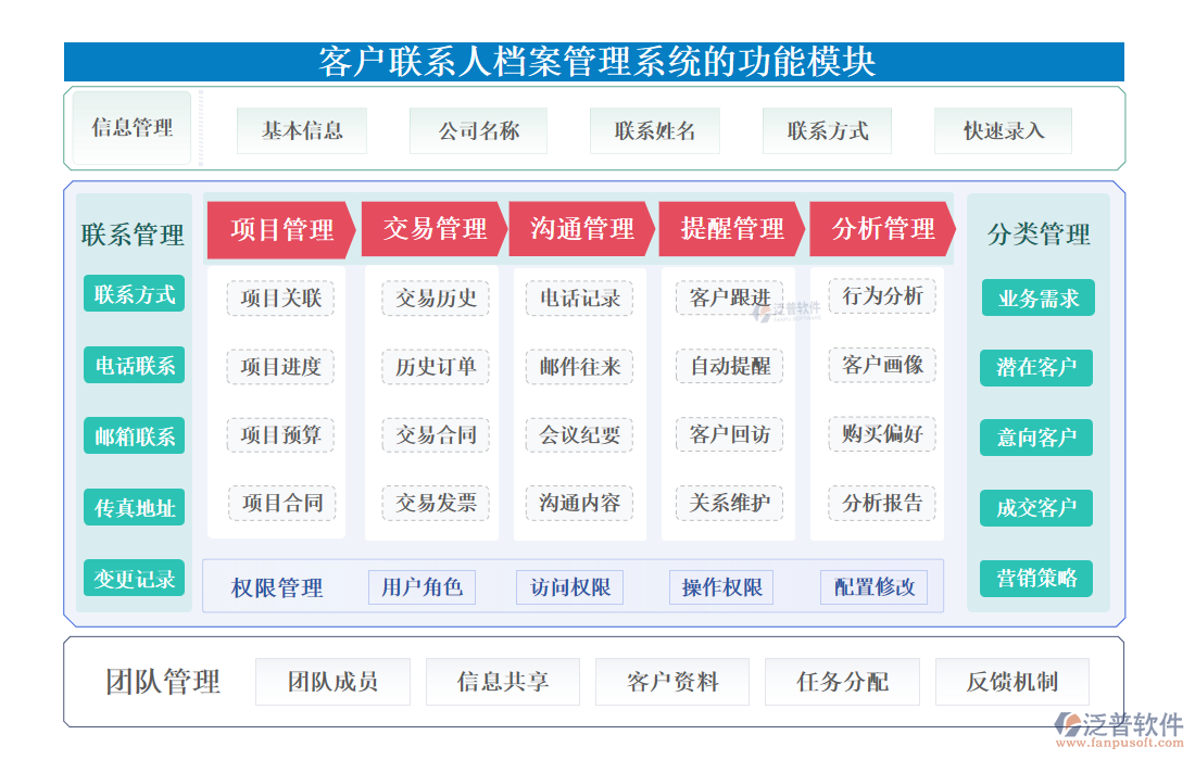 <a href=http://m.52tianma.cn/custom/ target=_blank class=infotextkey>客戶管理</a>